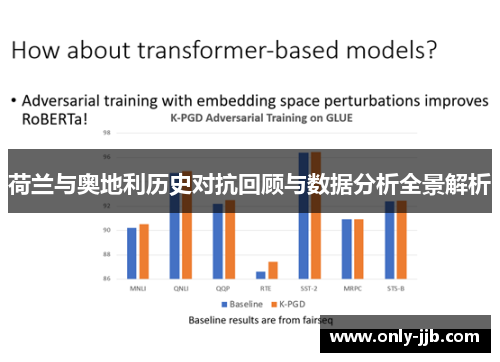 荷兰与奥地利历史对抗回顾与数据分析全景解析