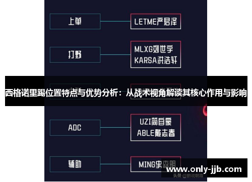 西格诺里踢位置特点与优势分析：从战术视角解读其核心作用与影响