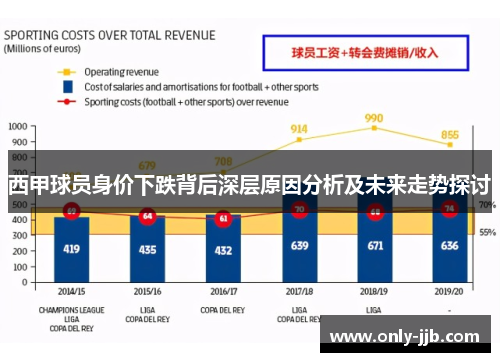 西甲球员身价下跌背后深层原因分析及未来走势探讨