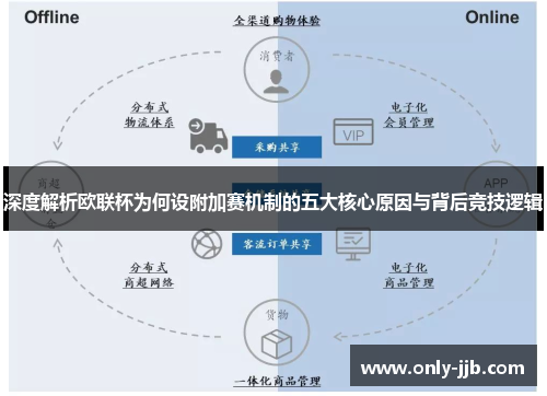 深度解析欧联杯为何设附加赛机制的五大核心原因与背后竞技逻辑