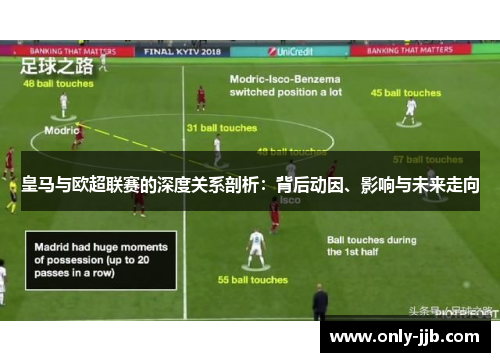 皇马与欧超联赛的深度关系剖析：背后动因、影响与未来走向