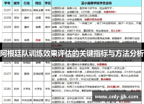 阿根廷队训练效果评估的关键指标与方法分析