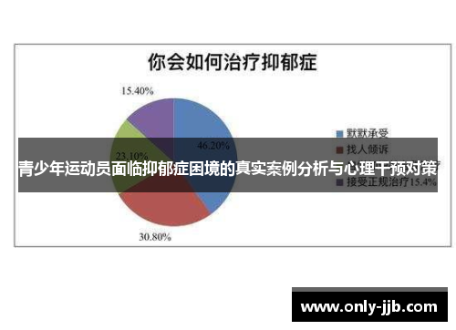 青少年运动员面临抑郁症困境的真实案例分析与心理干预对策