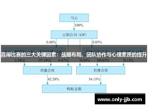 赢得比赛的三大关键因素：战略布局、团队协作与心理素质的提升