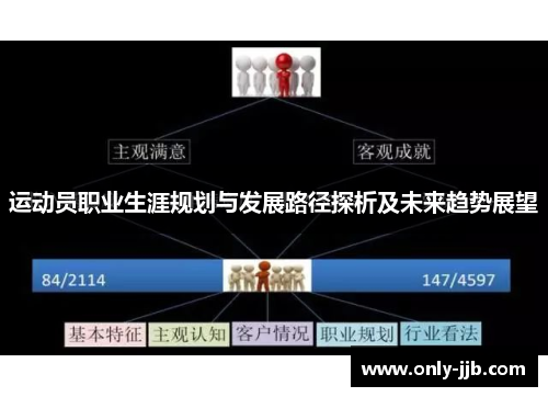 运动员职业生涯规划与发展路径探析及未来趋势展望
