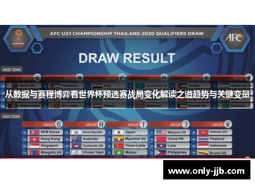 从数据与赛程博弈看世界杯预选赛战局变化解读之道趋势与关键变量