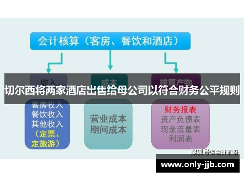 切尔西将两家酒店出售给母公司以符合财务公平规则
